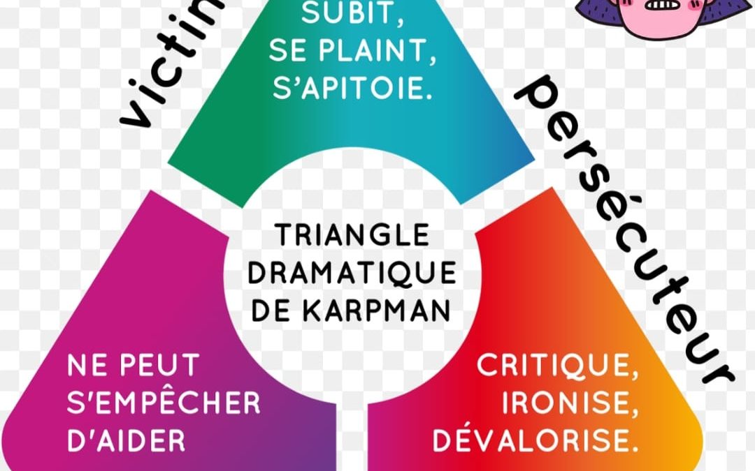 Le triangle infernal des relations.