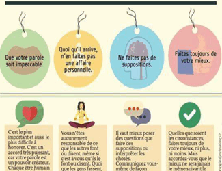 LES 4 ACCORDS TOLTEQUES/ THERAPIE AUBAGNE